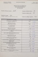 Résultats Meslan 1er tour des élections régionales  - JPEG - 478.9 ko